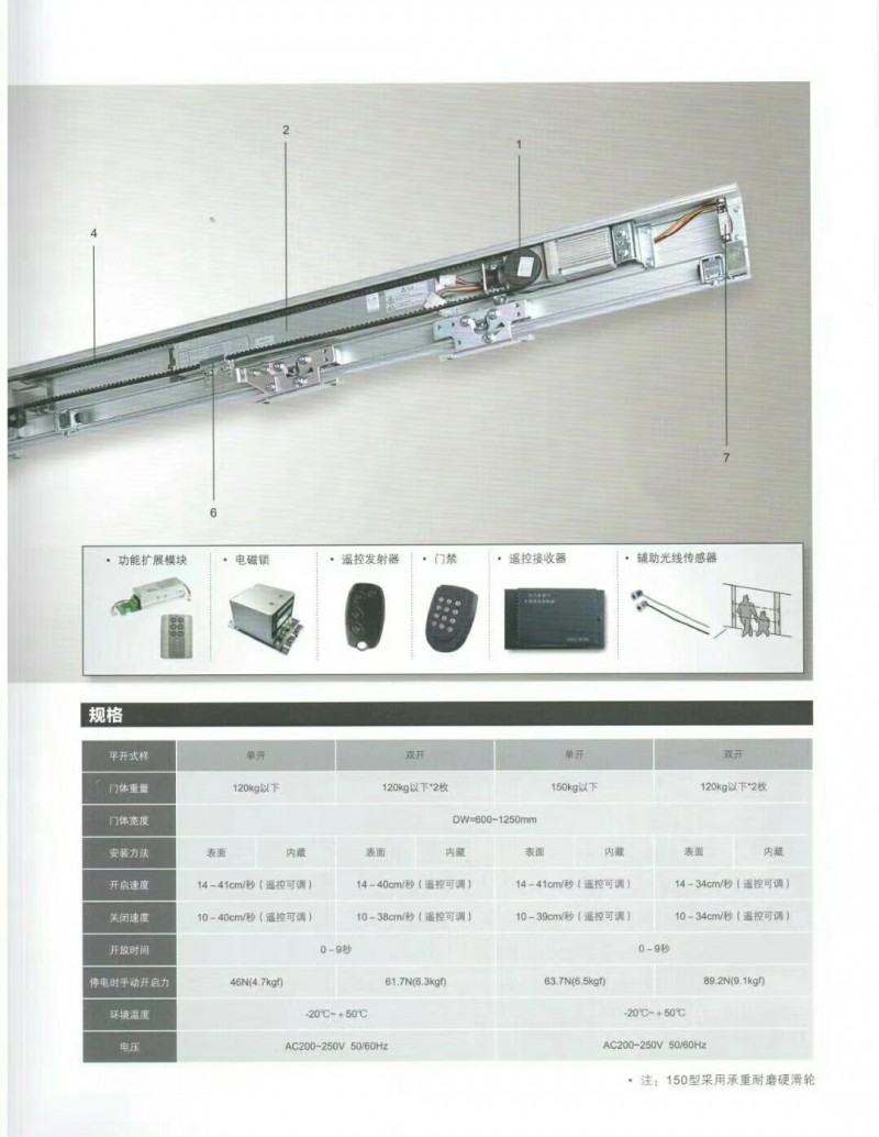 松下150自動門電機