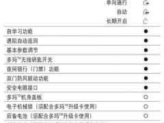 多瑪ES68自動(dòng)門