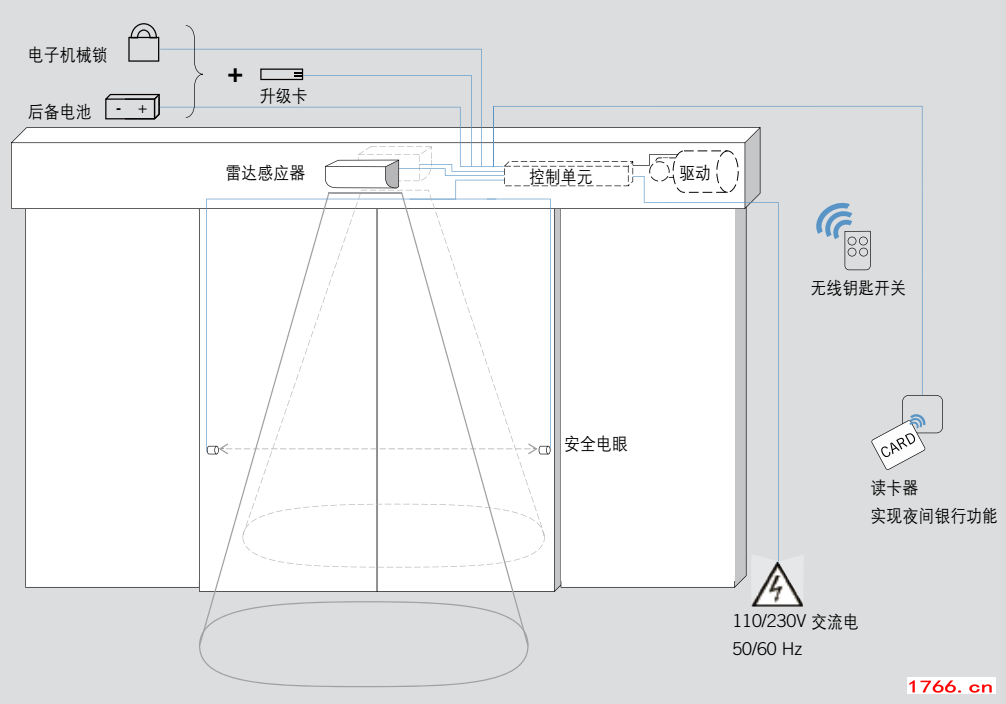 多瑪自動門ES68接線圖