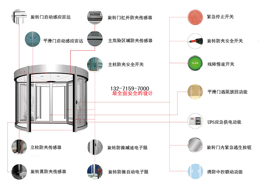 旋轉(zhuǎn)門構(gòu)造圖