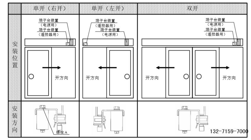松下150自動門電機(jī)端子臺裝置
