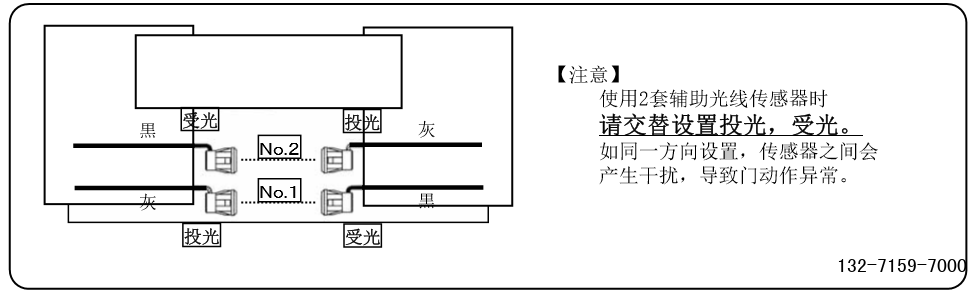 兩套輔助光線傳感器時