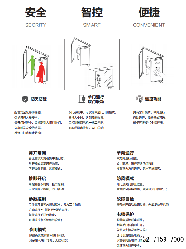 Panasonic地埋式平開門機介紹