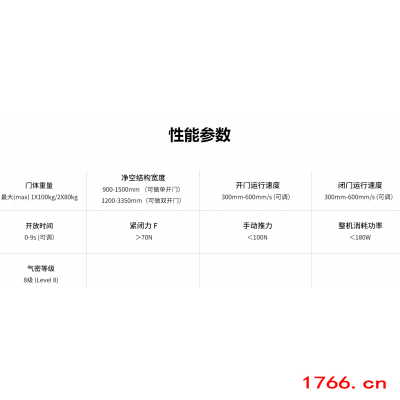 外掛中式氣密自動門圖3