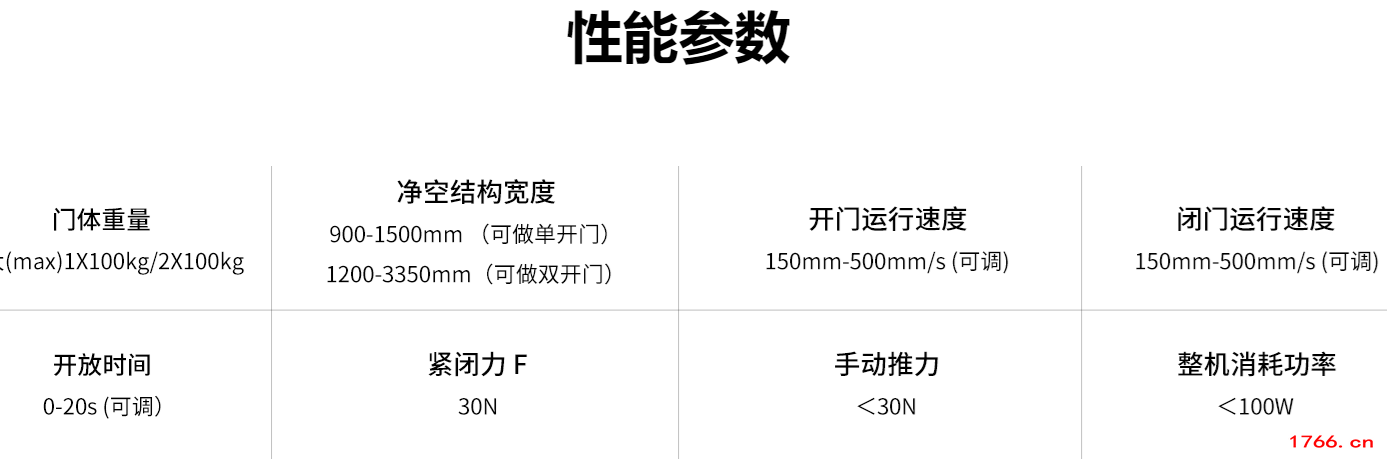 醫(yī)用磁懸浮氣密自動(dòng)門(mén)參數(shù)