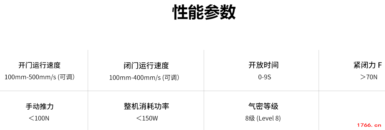 防輻射平移氣密自動門參數(shù)