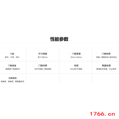 鋁型材凈化平開門圖2