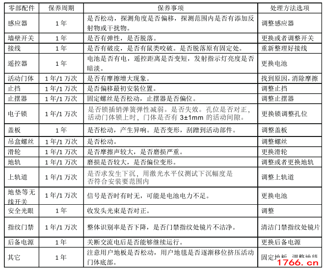 磁懸浮自動(dòng)門(mén)維修保養(yǎng)