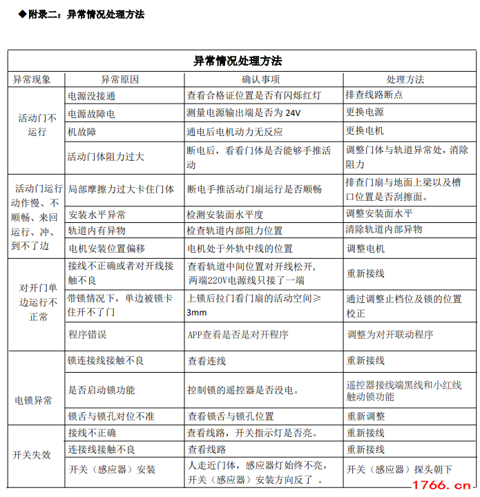 磁懸浮自動門異常解決辦法