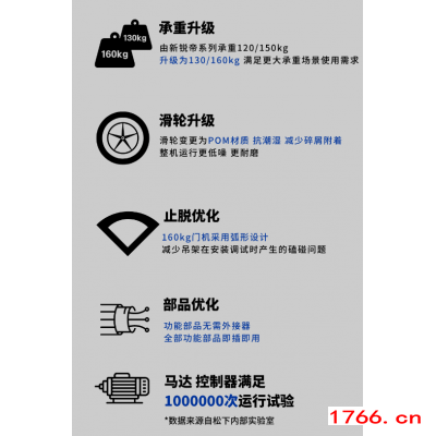 新銳帝，松下160自動(dòng)門，Pro130自動(dòng)感應(yīng)門機(jī)組圖3