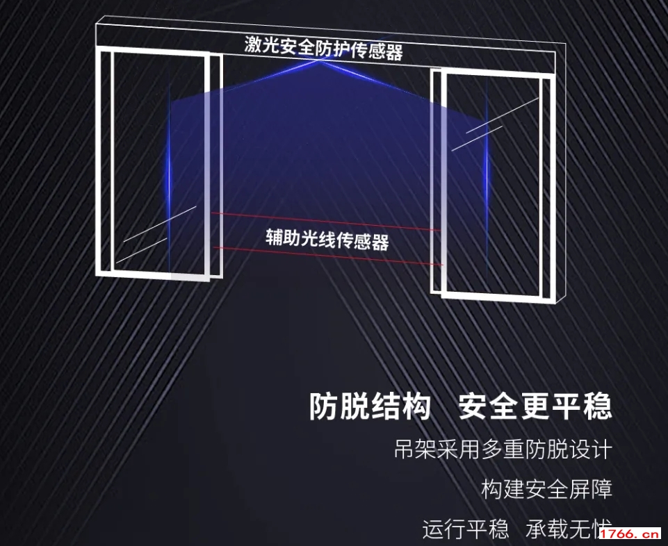 松下自動門配件