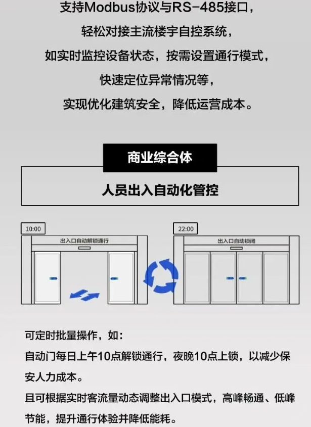 485接口自動門機.png